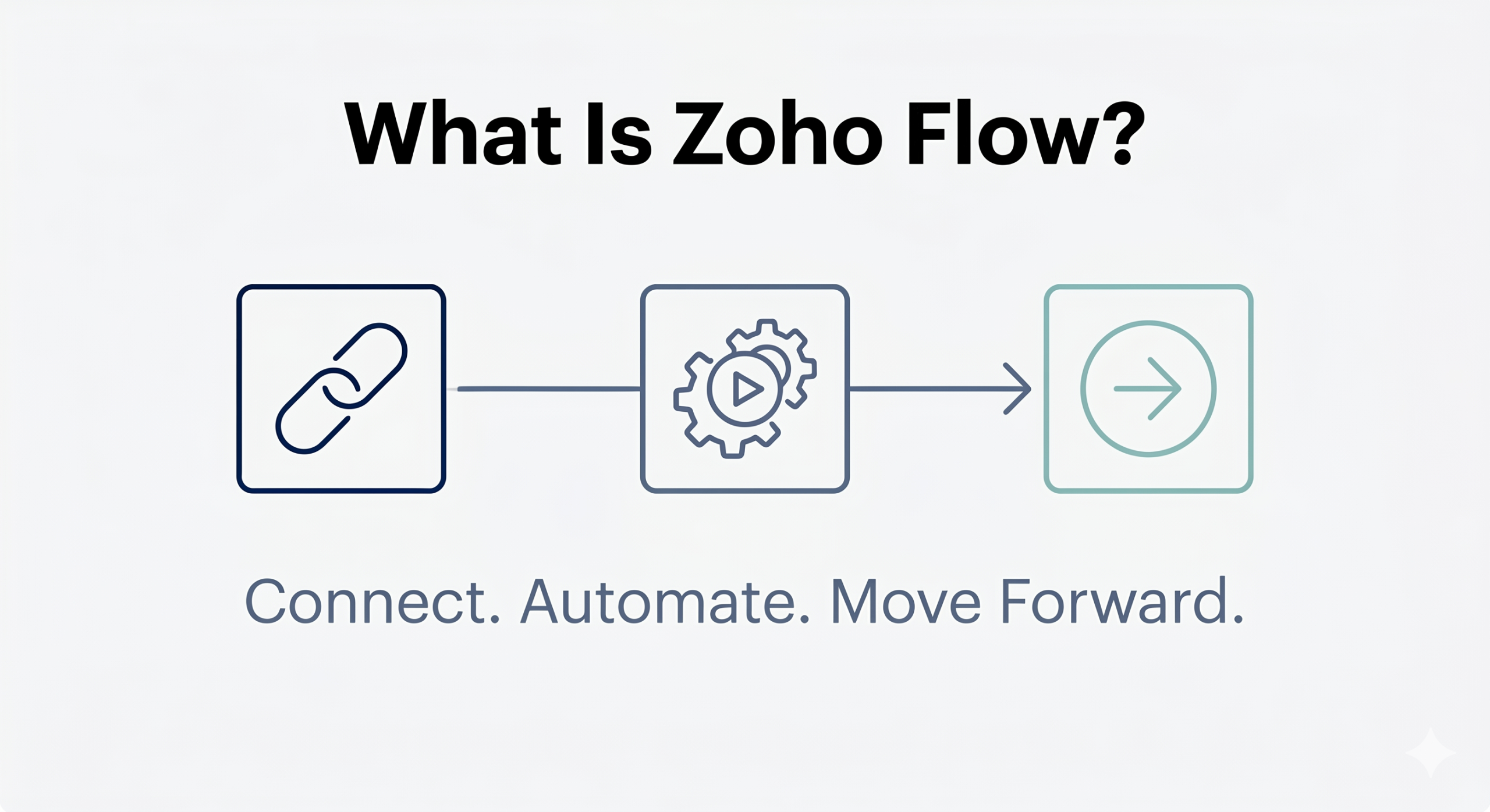 Zoho Flow Explained: What It Does and Why Your Business Needs It