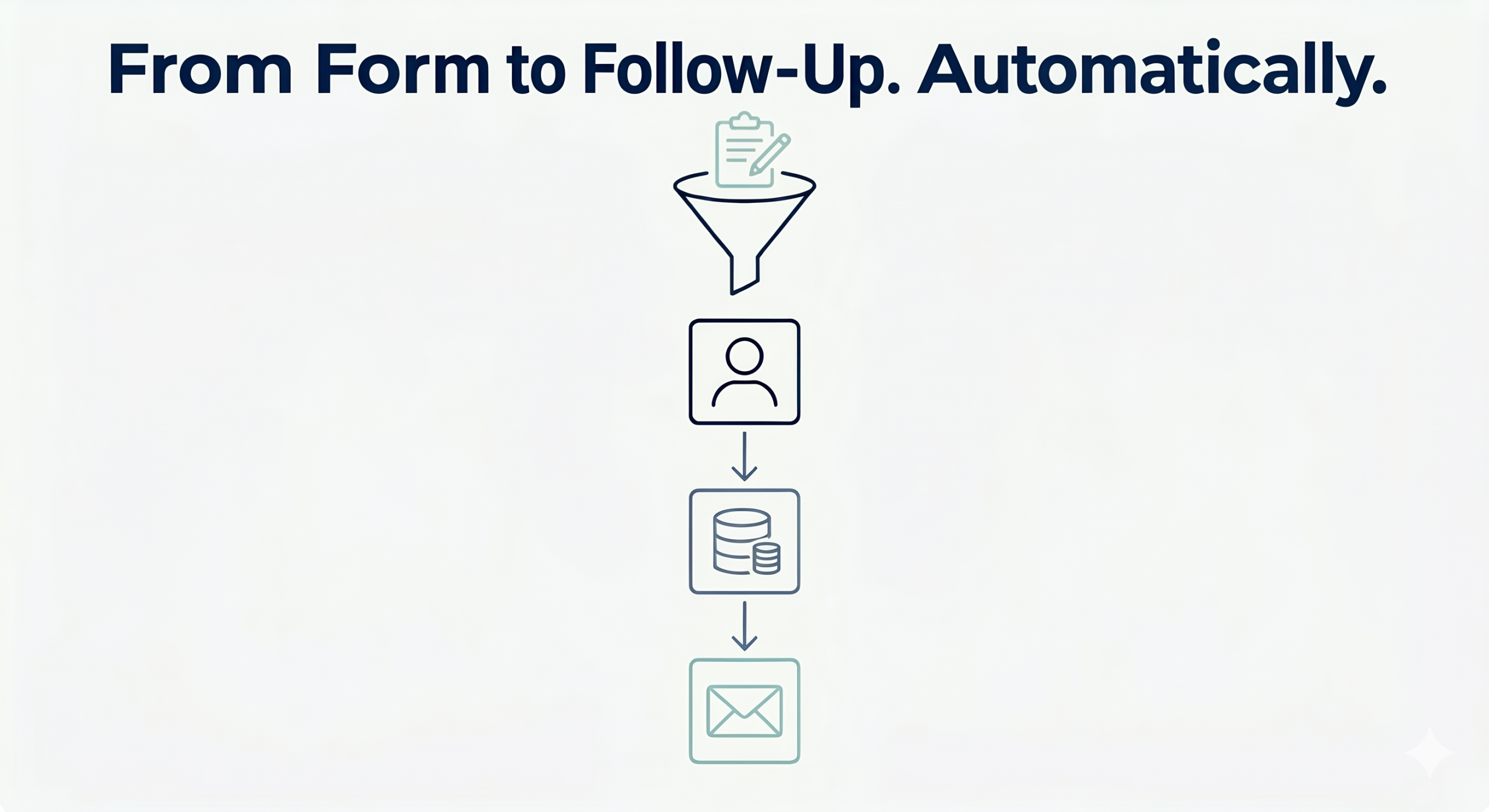 Build Your First Zoho Flow: Lead Capture Automation Made Simple
