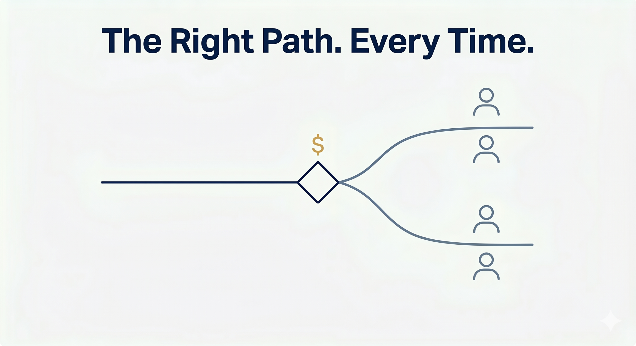 Zoho Flow Logic: How to Use Conditions and Branches to Build Smarter Automations