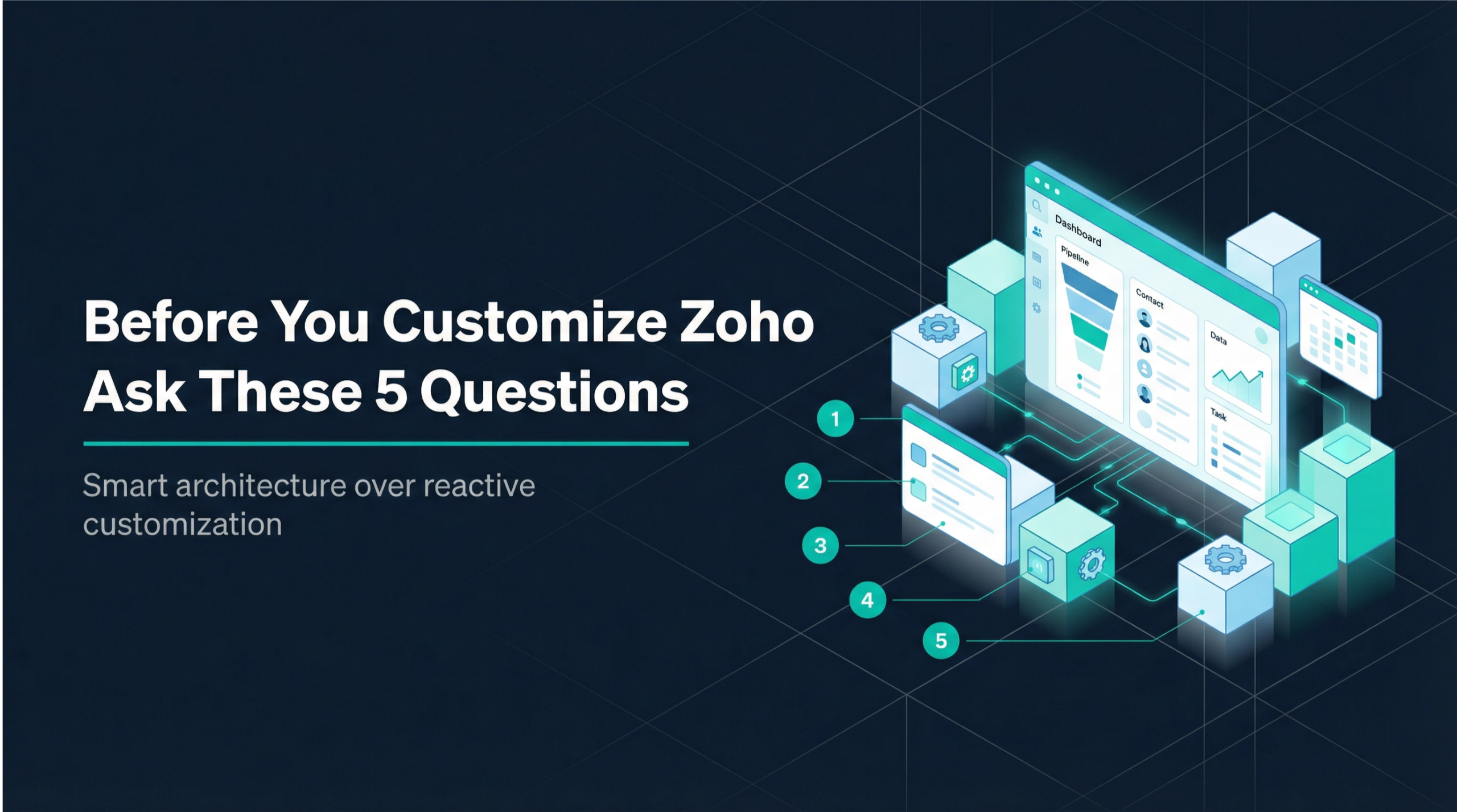Stop Customizing Zoho Until You Answer These 5 Questions